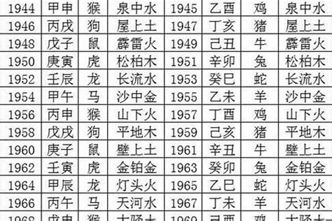 1978五行属什么|1978年5月18日出生的人命好吗？是什么命？